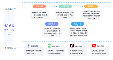東棠互動入選《2024品牌數字營銷增長圖譜》,覆蓋兩大核心賽道!