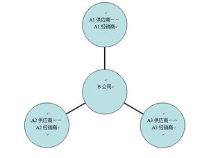 小程序驅(qū)動(dòng)下的B2B O2O 整合服務(wù)為方向，橫向整合是突破